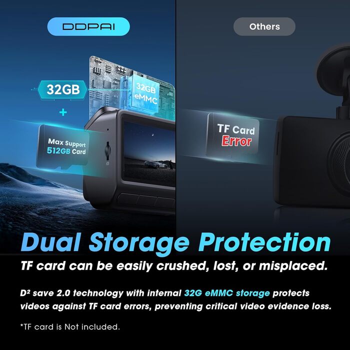 DDPAI відеореєстратор 4K Dual Starvis з AI, GPS, WiFi, 32GB, 24h парковка, дисплей IPS, (Z60)