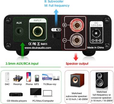 Підсилювач Douk Audio G4 Mini 100W, сабвуферний або повнодіапазонний моноканальний аудіо підсилювач