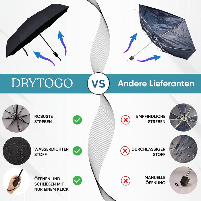 Стійкий до вітру парасолька Rainroyal Drytogo MEDIUM Ø100 см (Жовтий, SMALL Ø95 см) | Парасолька-тростина для подорожей та повсякденного використання | Автоматичний парасолька для жінок та чоловіків