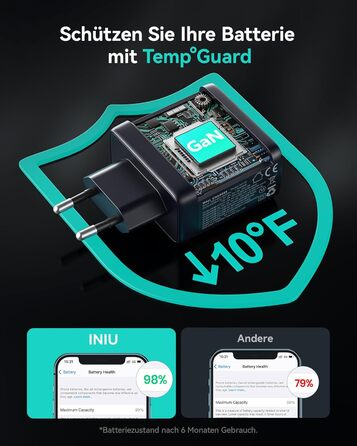 Зарядний пристрій INIU 65W USB-C/USB-A GaN, швидка зарядка для MacBook, iPad, iPhone, Samsung Galaxy, Pixel - Чорний