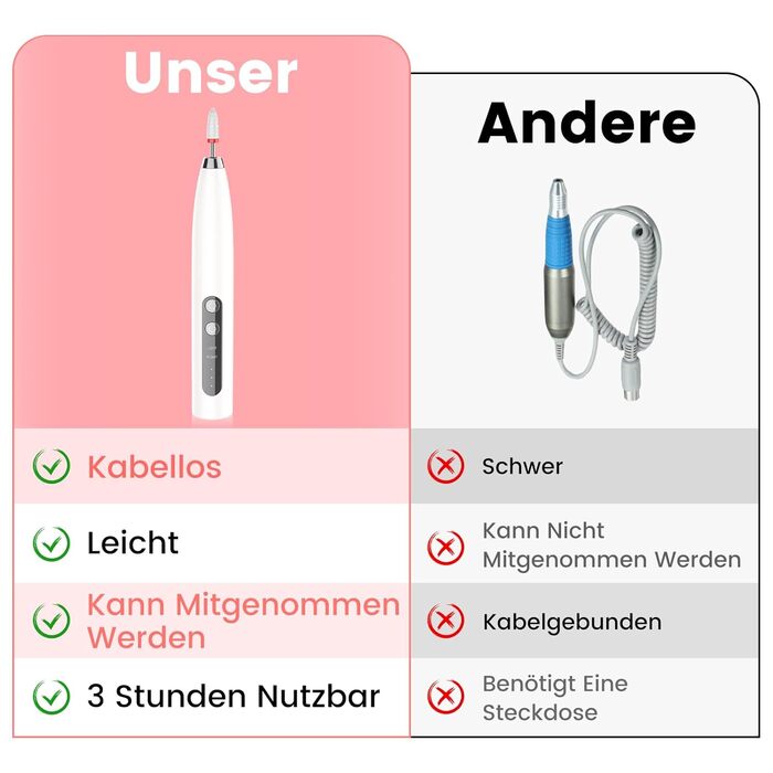 Електричний фрезер для нігтів DOCOCO з USB-C, для гелю та акрилу, манікюрний набір