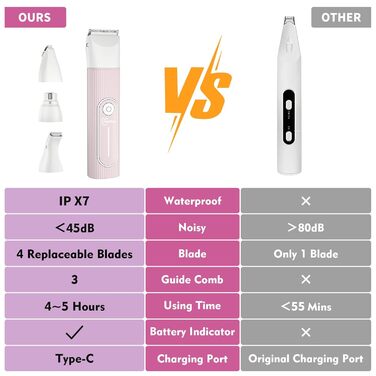 Професійна шерстьрізка для собак та котів Hoofun 4-в-1, IPX7, бездротова, з 4 насадками, для собак, котів, кроликів (біла/рожева)