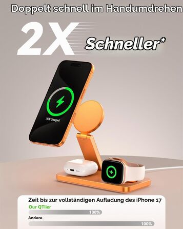 Бездротова зарядна станція 3 в 1 для Apple iPhone 17/16/15/14/13/12, Apple Watch Ultra/11/10/SE та AirPods 4/3/2, сумісна з MagSafe, складана, помаранчева