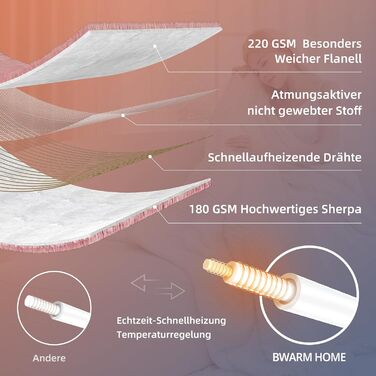 Електрична ковдра з підігрівом 130x180 см з таймером та захистом від перегріву, 9 рівнів нагріву, функція пам'яті, для ліжка, офісу (Рожеста смугаста)