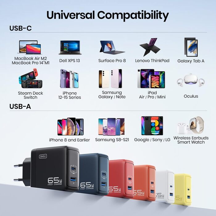 Зарядний пристрій INIU 65W USB-C + USB-A GaN, мережевий адаптер для MacBook, iPad, iPhone, Samsung Galaxy, Pixel - червоний