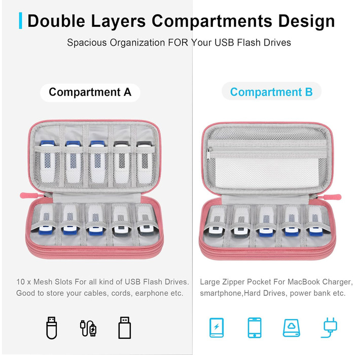Органайзер для USB-флеш-накопичувачів Lacdo: кейс для USB-флешок, кабелів, SanDisk, Samsung, Rosa