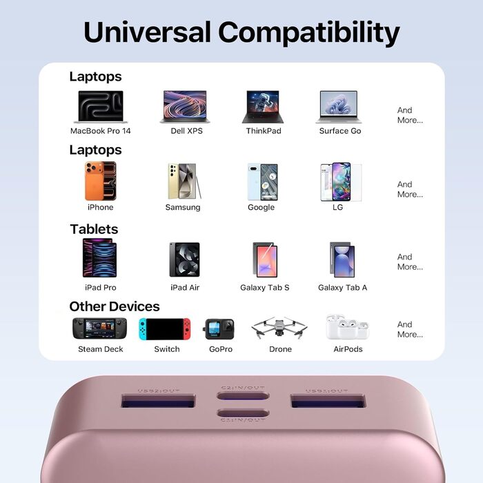 Power Bank Nobis 20000mAh 65W з цифровим дисплеєм, рожевий - портативний зарядний пристрій для ноутбука, телефону, планшета