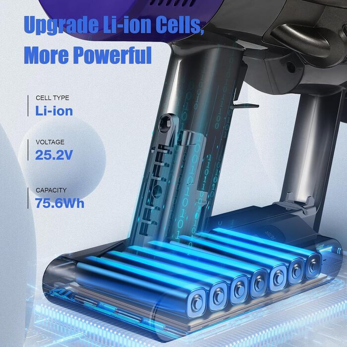 Запасний акумулятор Rapthor V10 для пилососів Dyson V10 (75,6Wh, 25,2V) - сумісний з V10 Absolute, Animal, Total Clean, Cyclone