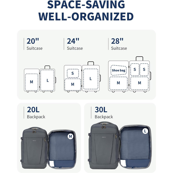 Органайзери для валізи ECOHUB, набір 6 шт. з ID-міткою, екологічні, дихаючі, для подорожей (зелений, блакитний)