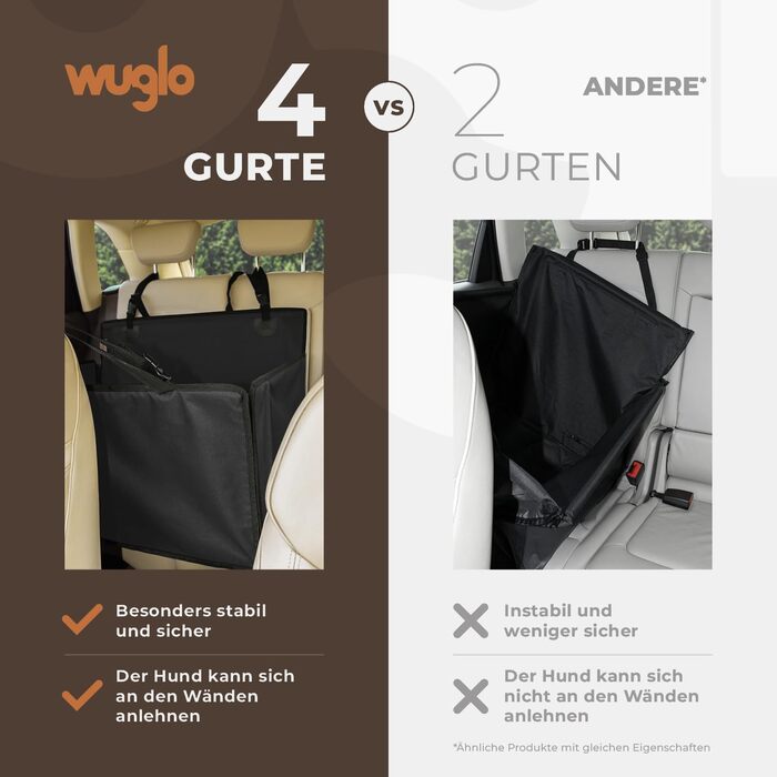 Wuglo Extra Stable Dog Car Seat - Reinforced Car Seat for Small & Medium Dogs with 4 Straps - Premium & Waterproof Dog Car Seat for Rear Seat - Black