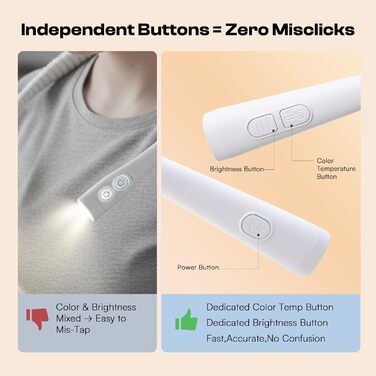 Caydo Лампа для читання з кишенею - 4 режими світла, 5 рівнів яскравості, регульований кут, гнучкий тримач, ідеально для читання в ліжку, рукоділля (біла)