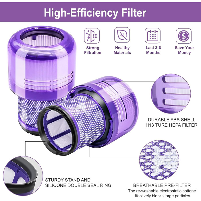 Фільтри для пилососа Dyson V11/V15 (3 шт) - Waitley, сумісні з SV14, SV17, SV22 Detect Animal, Absolute, Extra, Pro, Torque Drive (#970013-02)