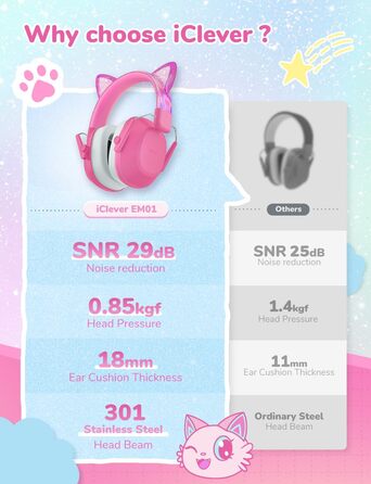 iClever навушники з шумозаглушенням для дітей (рожеві, з котячими вушками) C-rosa Katzenohren
